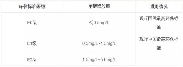 又有學生因室內甲醛超標中毒？買什么家具才能讓人放心？